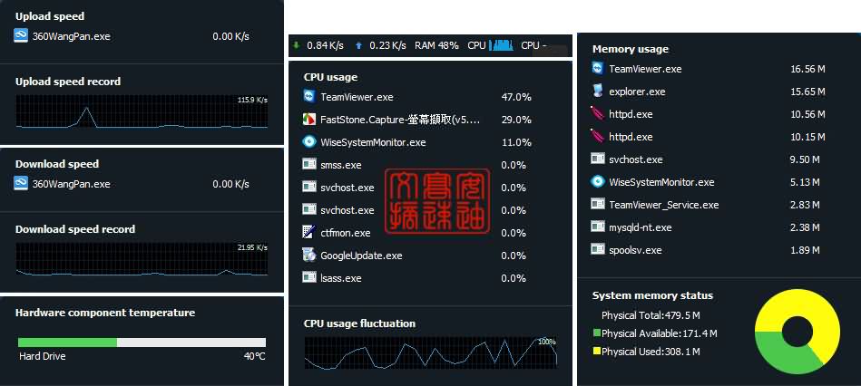 Wise System Monitor